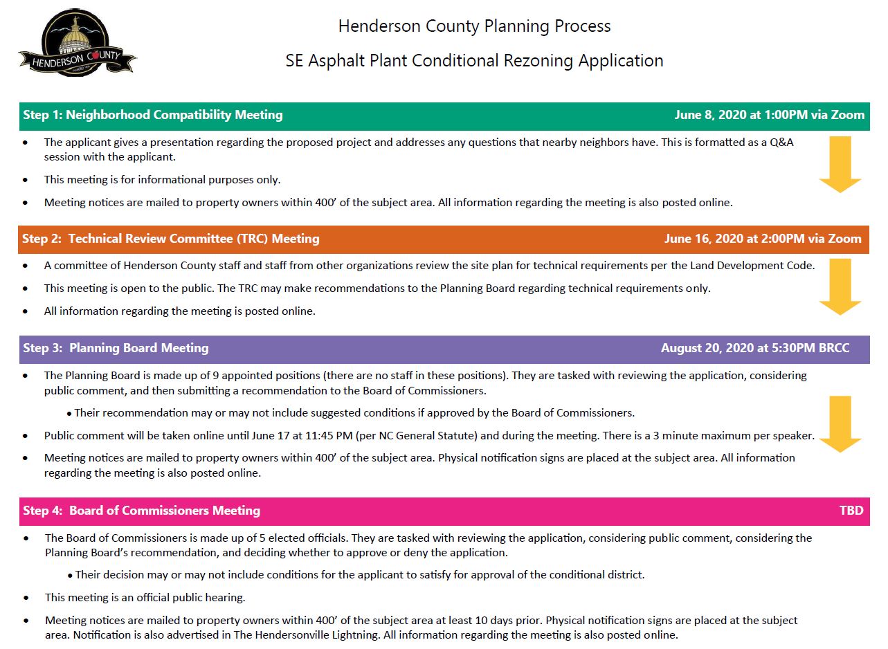 Conditional Rezoning Application Planning Process for Asphalt Plant in East Flat Rock, NC