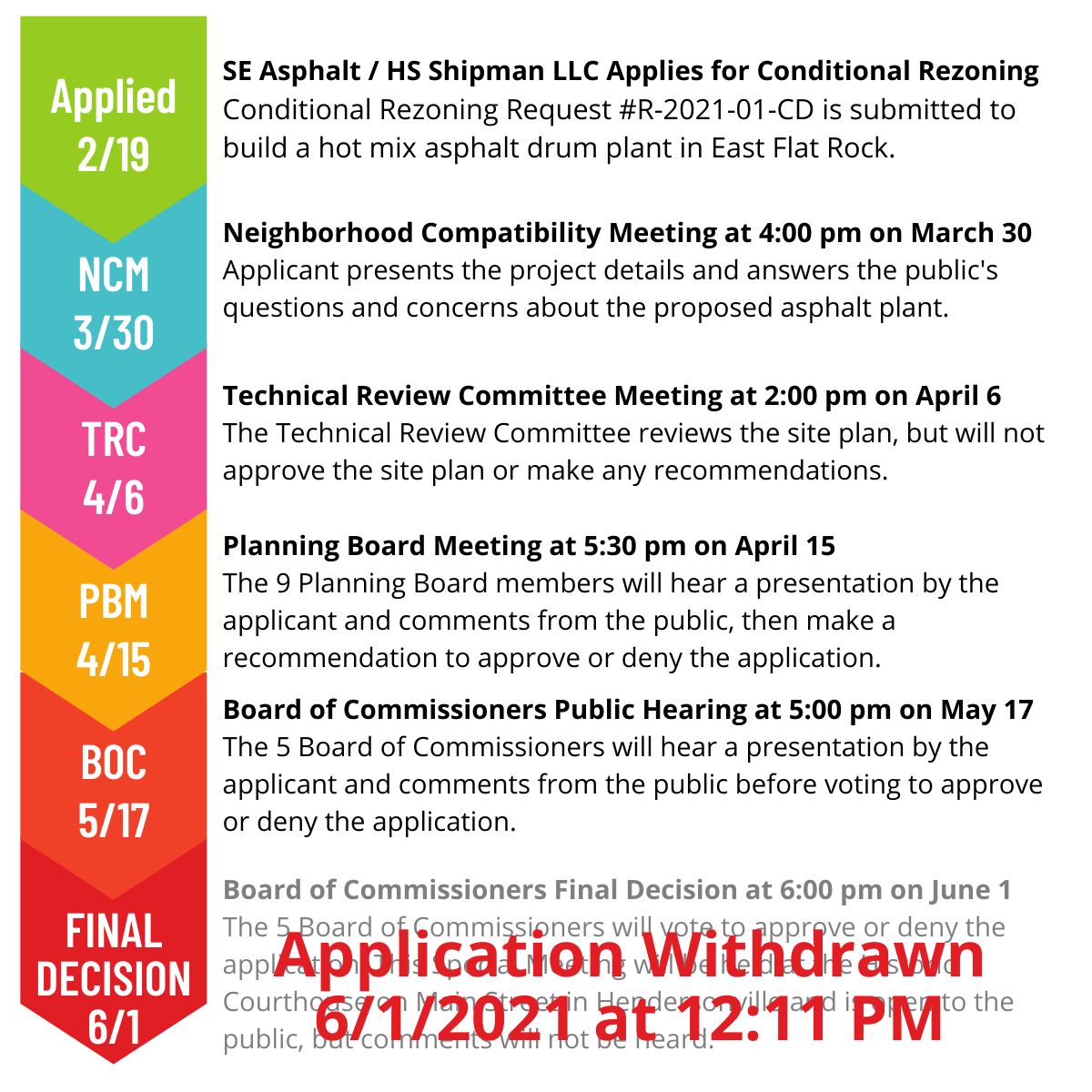 Conditional Rezoning Application Process